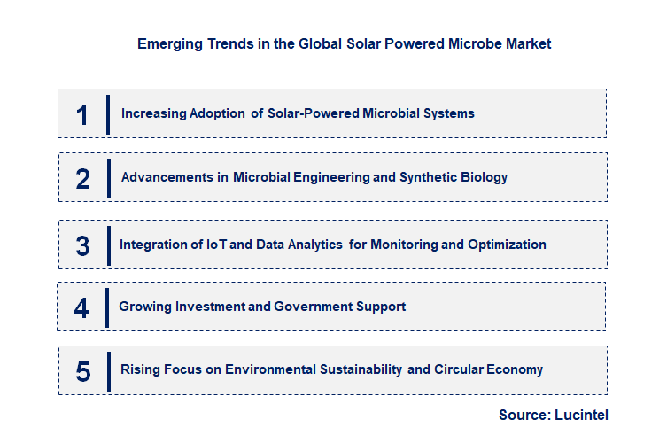 Emerging Trends in the Solar Powered Microbe Market